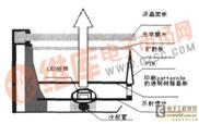 直下式高亮度LED背光源的實(shí)現(xiàn)方案