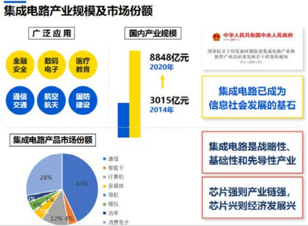 集成電路發(fā)展迅猛 產(chǎn)業(yè)機遇與挑戰(zhàn)并存-胡建國