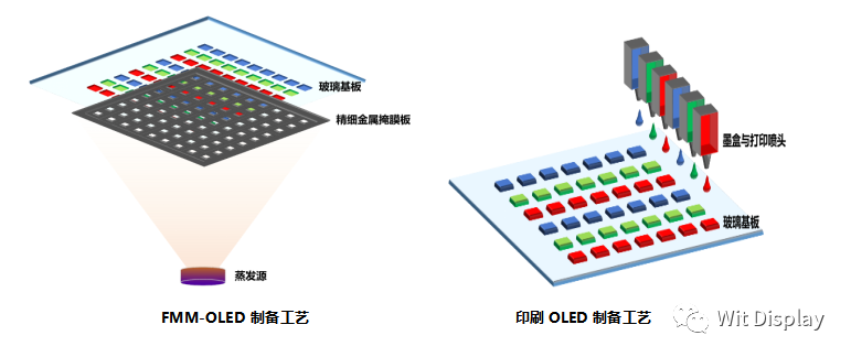 一文讀懂印刷顯示技術優(yōu)勢