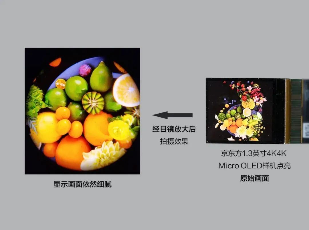 京東方研發(fā)出XR用1.3英寸4K超高清Micro OLED屏，PPI高達(dá)4031