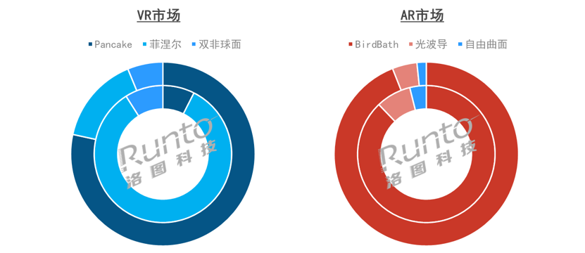 2023上半年中國(guó)XR市場(chǎng)總結(jié)與展望
