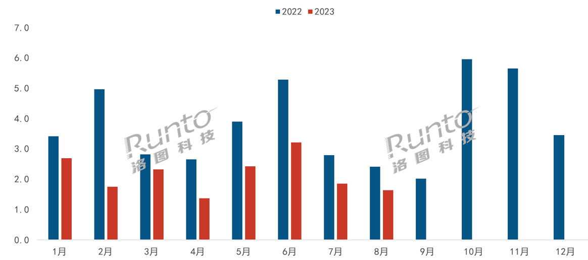 AR火速崛起，機(jī)構(gòu)預(yù)計(jì)2023年中國(guó)消費(fèi)級(jí)市場(chǎng)銷量達(dá)22萬(wàn)臺(tái)，漲120%