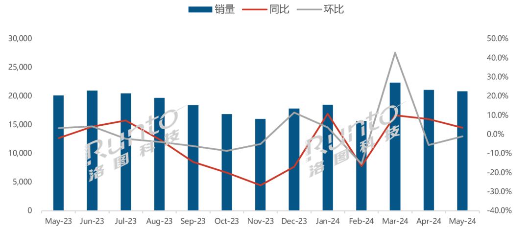 5月全球大尺寸液晶電視面板出貨2080萬(wàn)片，京東方排名第一