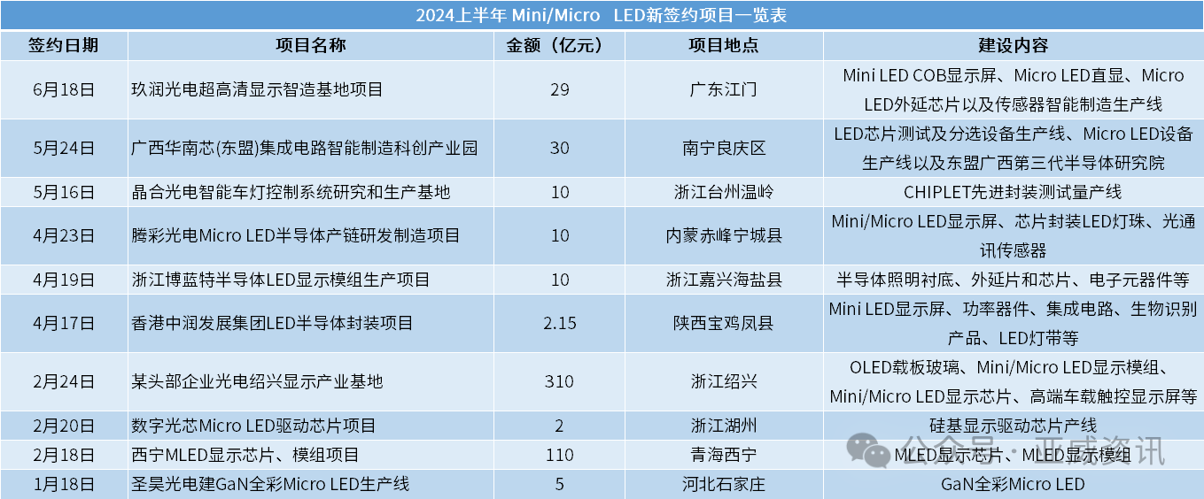 Micro LED，雖遲必到