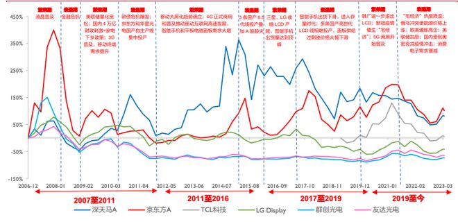耗資百億收購面板產(chǎn)線，TCL如今在打什么牌？