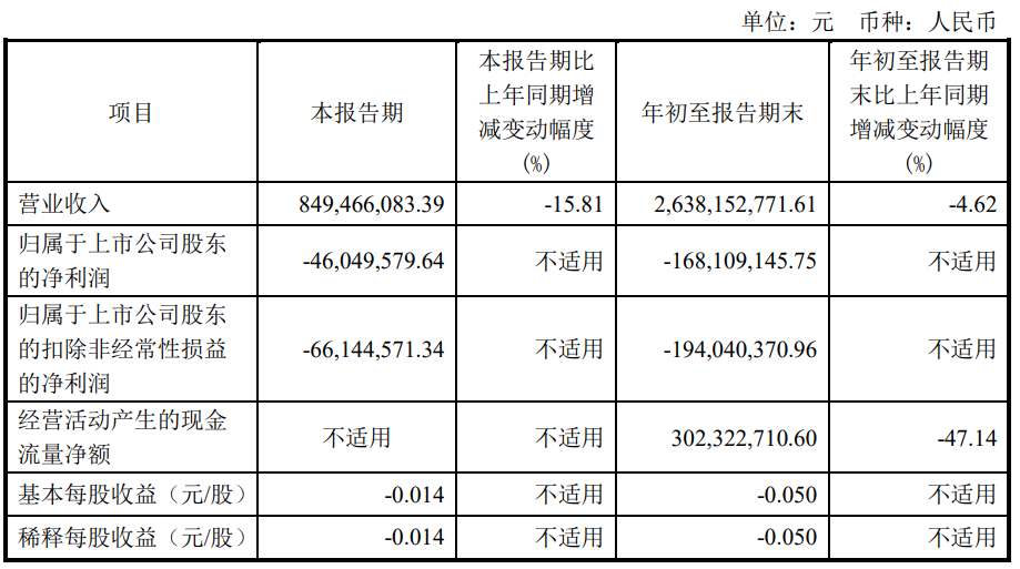 華燦光電、龍騰光電、兆馳股份、三利譜披露第三季度業(yè)績預(yù)告
