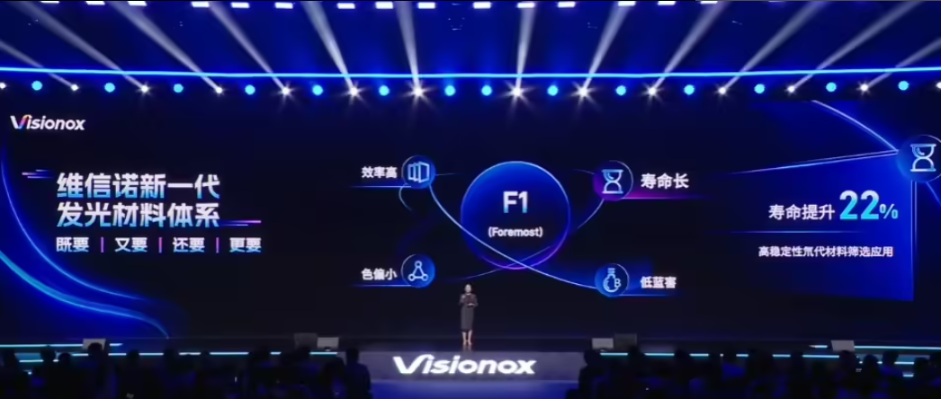 維信諾新一代屏幕發(fā)光材料體系 F1 發(fā)布：壽命提升22%、視角色偏改善 50%