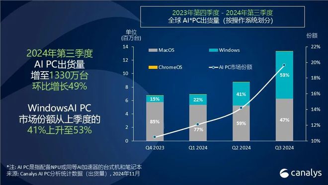 蘋果 iPad 繼續(xù)主導(dǎo)平板電腦市場