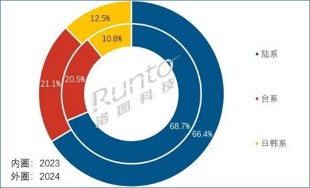 中、韓面板大戰(zhàn)升級：LGD在美起訴天馬專利侵權(quán)