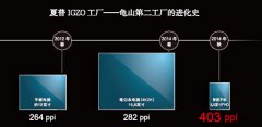 高精細(xì)IGZO液晶智能手機的全新裝備