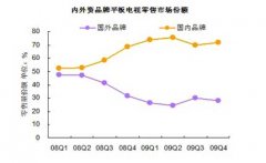 中國(guó)彩電企業(yè)為何深陷尷尬境地？