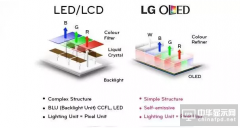 LED_OLED_LCD三大技術的特點與區(qū)別