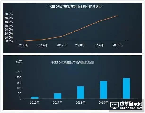 iPhone 8要用3D玻璃？聊聊手機(jī)材質(zhì)發(fā)展史