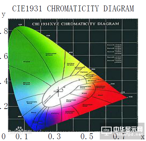 顯色指數(shù)是什么意思