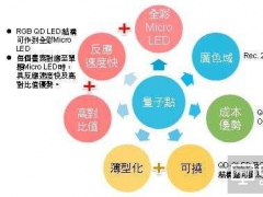 OLED遇到敵手？三星的量子點(diǎn)到底有啥優(yōu)勢(shì)