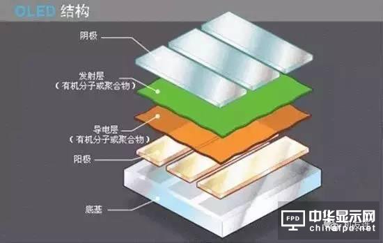 一文看懂LCD屏幕為什么會(huì)敗給OLED