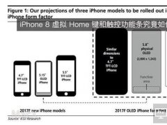 iPhone8虛擬Home鍵和觸控功能條究竟如何工作？