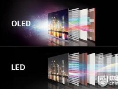 OLED、ULED、QLED、GLED介紹