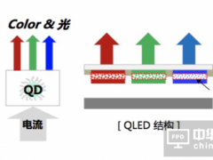 QLED還能走多遠(yuǎn)？純色硬屏現(xiàn)在進(jìn)行時(shí)