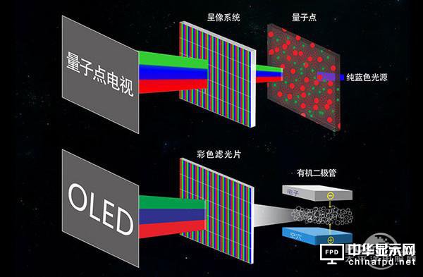 小屏玩夠了OLED，大屏要登峰造極還得看QLED