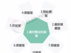 圖文詳解OLED成膜現(xiàn)場