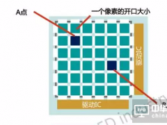 有源矩陣和無源矩陣驅(qū)動式區(qū)別 誰也不能取代誰