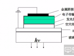 OLED結(jié)構(gòu)內(nèi)有乾坤 揭秘每層材料的外在與內(nèi)涵