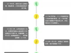 【深度拆解】京東方G10.5線AOI、Array端、CF、Cell段等設(shè)備清單深度梳理