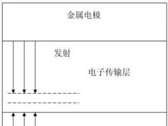 從OLED器件工藝、材料到屏幕設(shè)計(jì)及試驗(yàn)線設(shè)備采購(gòu)