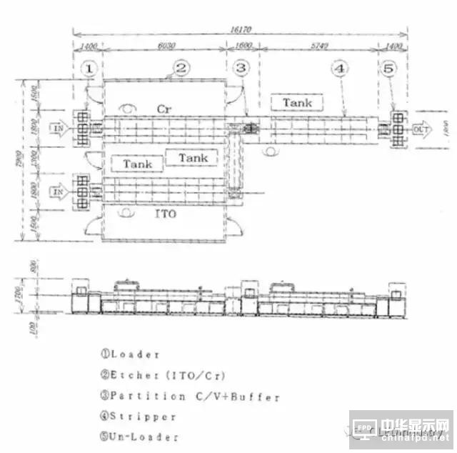 一堆干貨溫暖你：OLED主要設(shè)備/材料詳細(xì)規(guī)格及廠房規(guī)劃合輯