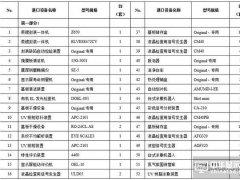 OLED主要設備/材料詳細規(guī)格及廠房規(guī)劃合輯