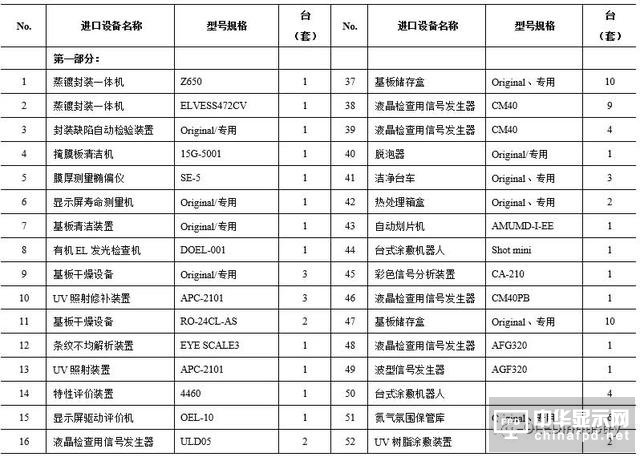 一堆干貨溫暖你：OLED主要設(shè)備/材料詳細(xì)規(guī)格及廠房規(guī)劃合輯