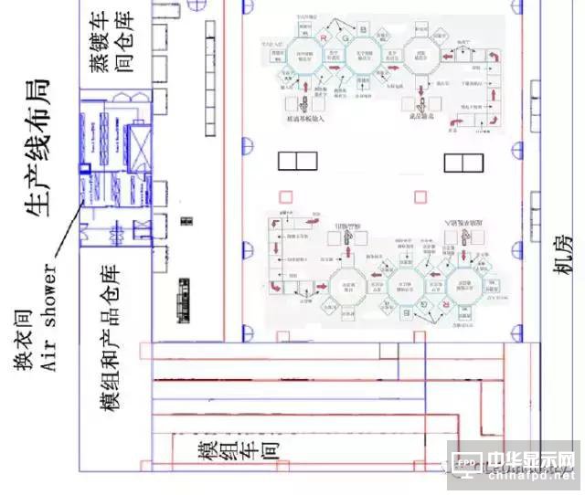 一堆干貨溫暖你：OLED主要設(shè)備/材料詳細(xì)規(guī)格及廠房規(guī)劃合輯