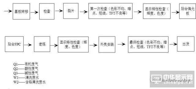 一堆干貨溫暖你：OLED主要設(shè)備/材料詳細(xì)規(guī)格及廠房規(guī)劃合輯