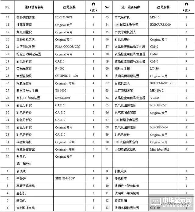 一堆干貨溫暖你：OLED主要設(shè)備/材料詳細(xì)規(guī)格及廠房規(guī)劃合輯