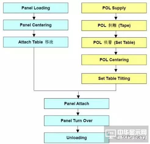 偏貼的主要工藝參數(shù)、偏貼設(shè)備、材料及返修工藝