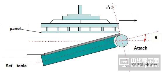 偏貼的主要工藝參數(shù)、偏貼設(shè)備、材料及返修工藝