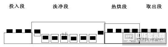 偏貼的主要工藝參數(shù)、偏貼設(shè)備、材料及返修工藝