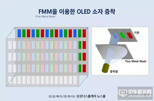 關(guān)于AMOLED制造中的蒸鍍工藝，三星是這么上課的