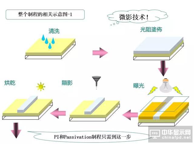 關(guān)于黃光及其100個疑問，這篇文章已全面解答