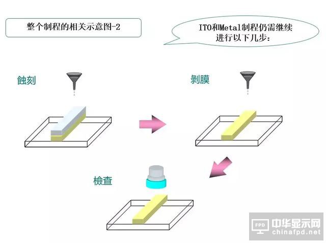 關(guān)于黃光及其100個疑問，這篇文章已全面解答