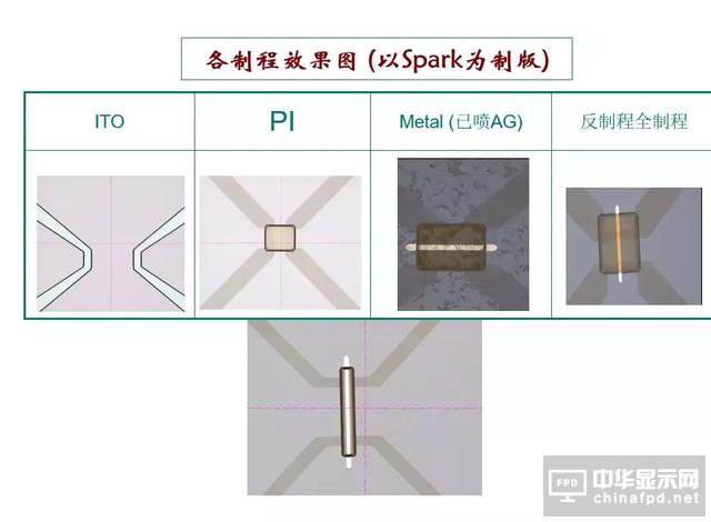 關(guān)于黃光及其100個疑問，這篇文章已全面解答