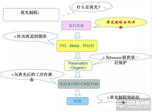 關(guān)于黃光及其100個疑問，這篇文章已全面解答