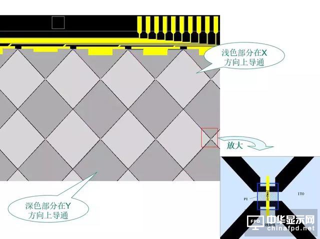 關(guān)于黃光及其100個疑問，這篇文章已全面解答