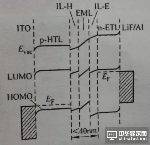 進(jìn)階篇來了！看這幾種OLED結(jié)構(gòu)是如何修煉而成的