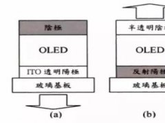 進(jìn)階篇來了！看這幾種OLED結(jié)構(gòu)是如何修煉而成的