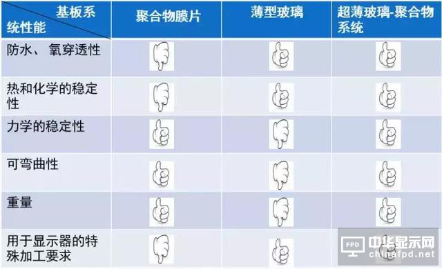 進(jìn)階篇來了！看這幾種OLED結(jié)構(gòu)是如何修煉而成的