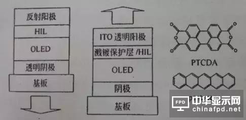 進(jìn)階篇來了！看這幾種OLED結(jié)構(gòu)是如何修煉而成的