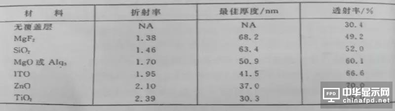 進(jìn)階篇來了！看這幾種OLED結(jié)構(gòu)是如何修煉而成的