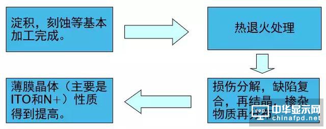 想要去跟TFT Array工藝大神交流，一定要先看這篇文章